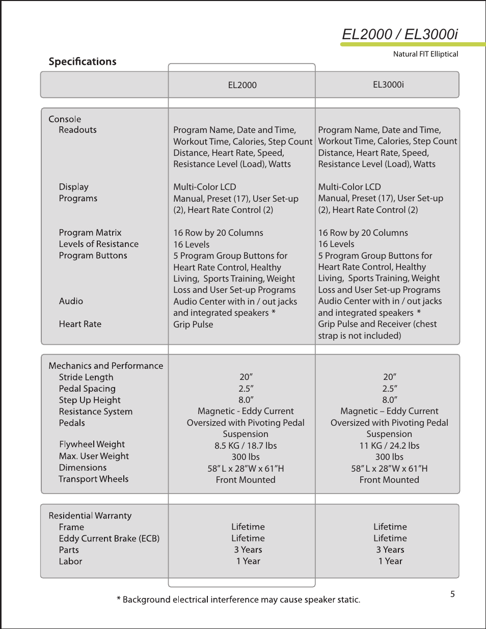 LifeSpan EL2000 User Manual | Page 5 / 44