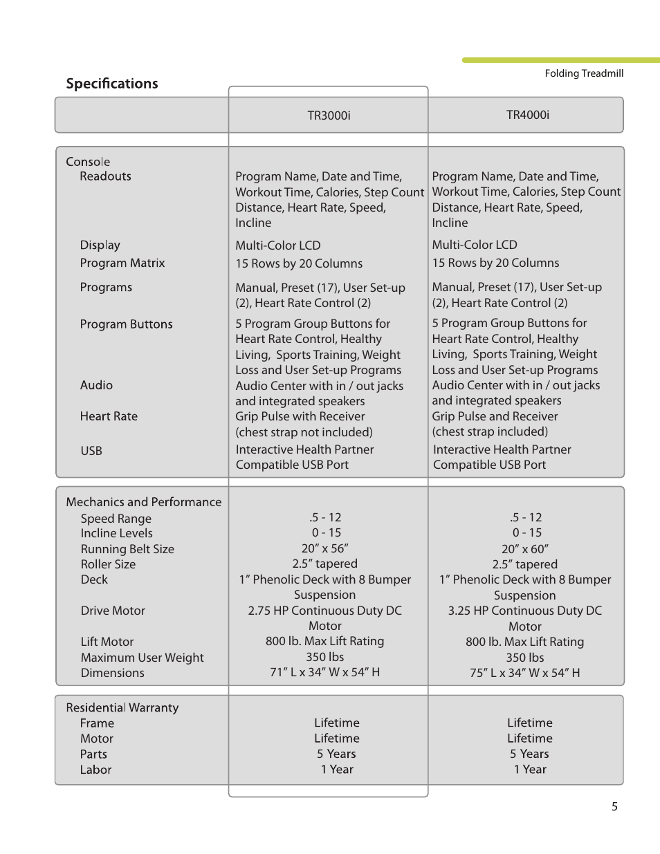 LifeSpan TR3000i User Manual | Page 5 / 48