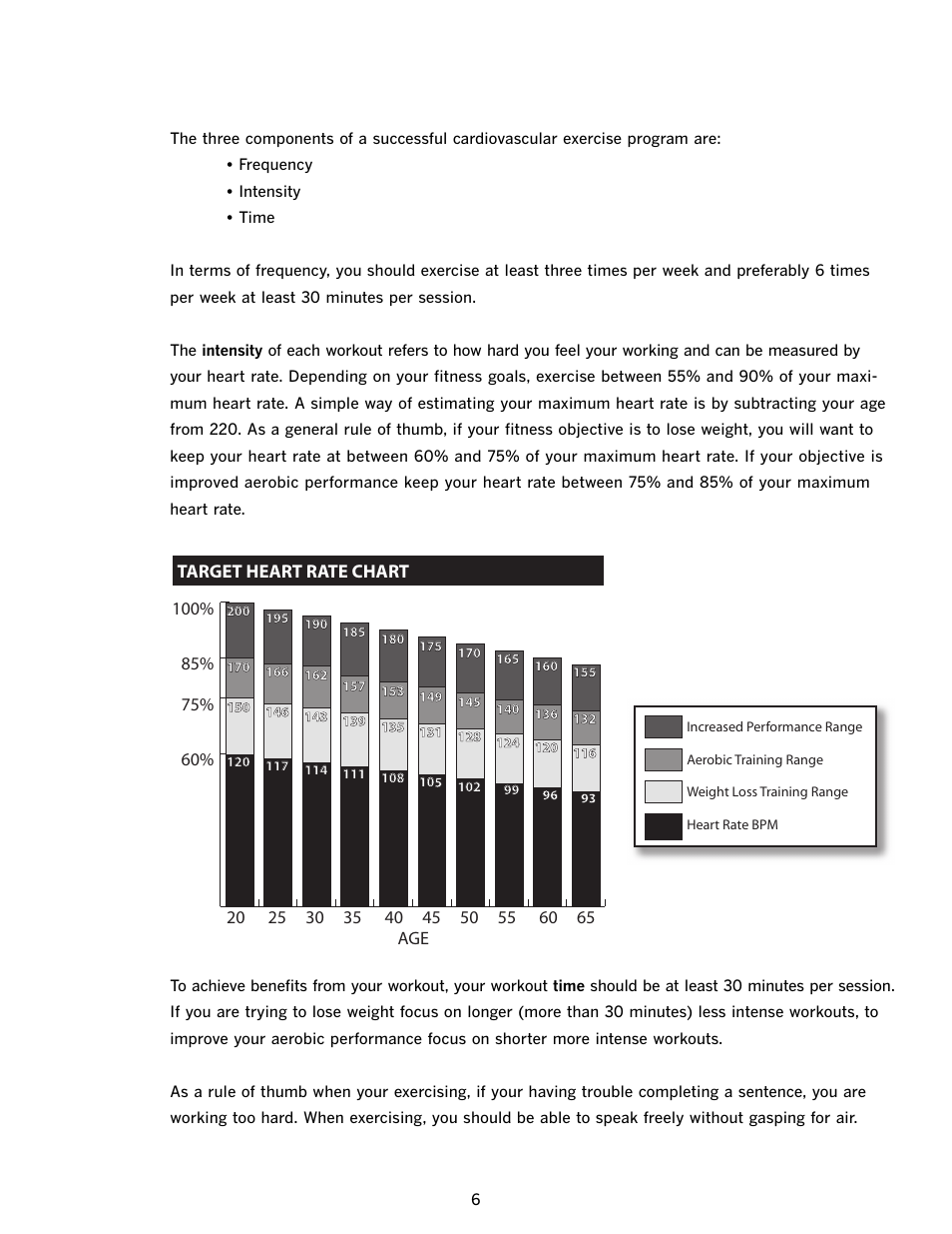 Target heart rate chart | LifeSpan TR500 User Manual | Page 10 / 28