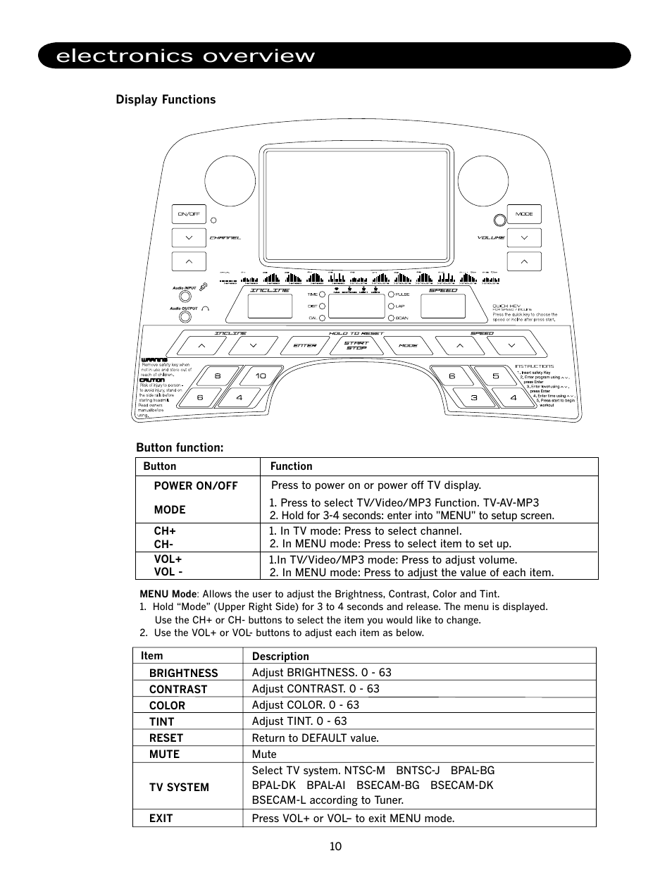 Electronics overview | LifeSpan TR500 User Manual | Page 14 / 28