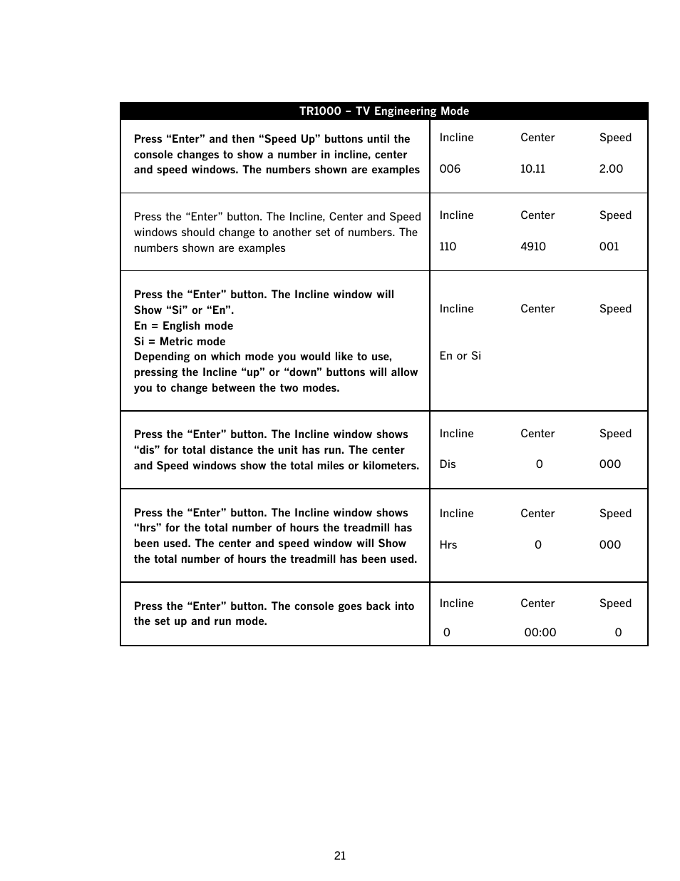 LifeSpan TR500 User Manual | Page 25 / 28