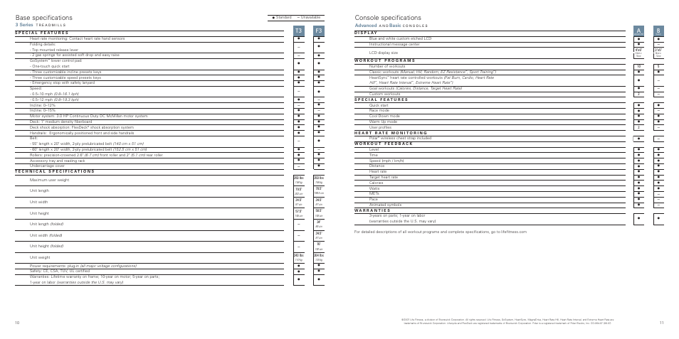 Base specifications, Console specifications | Life Fitness F3 Folding Treadmill User Manual | Page 6 / 6
