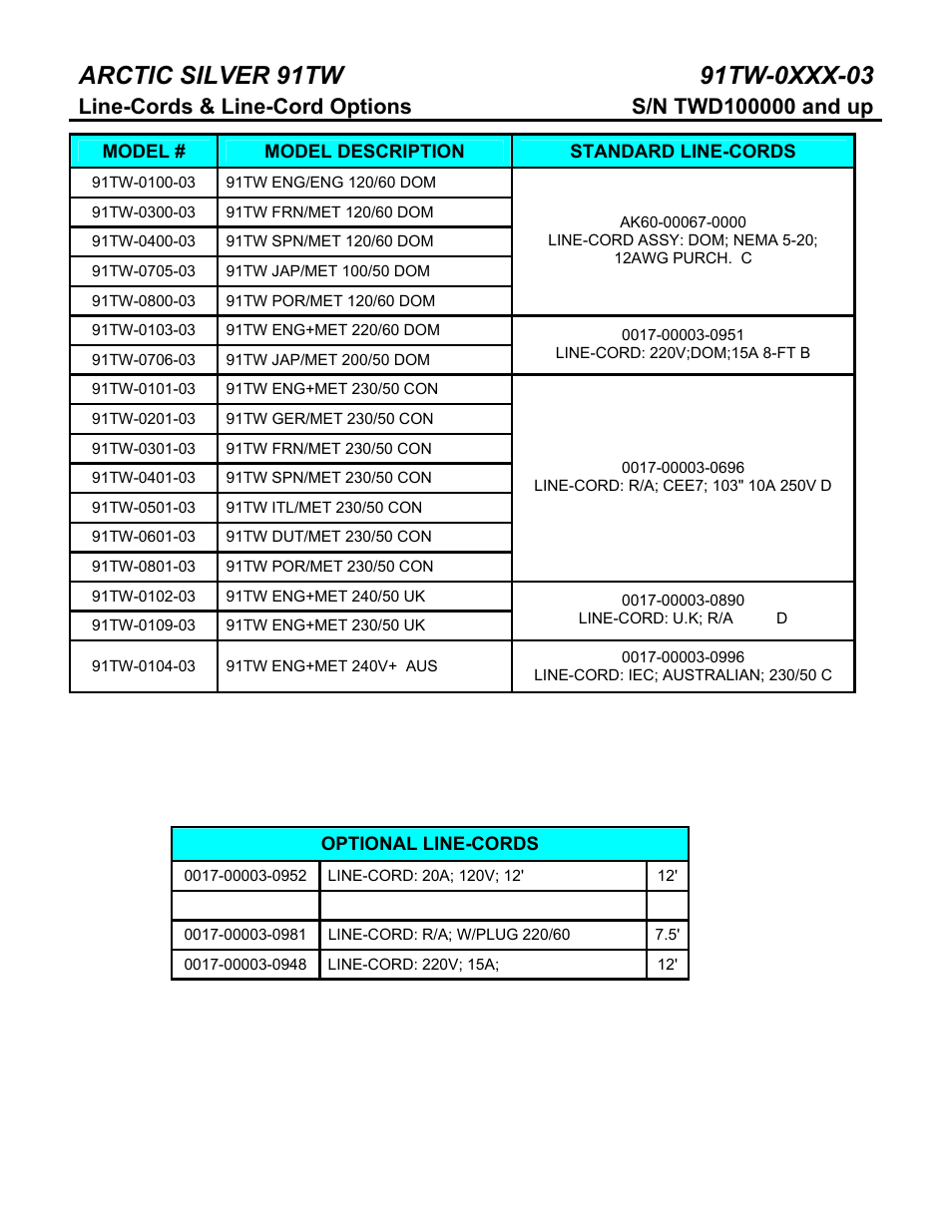 Life Fitness 91TW User Manual | Page 21 / 22