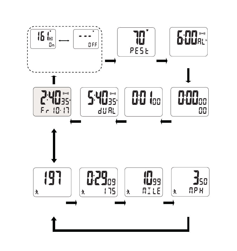 Operation overview | Life Fitness Pedometer/HeartRate Watch User Manual | Page 5 / 26