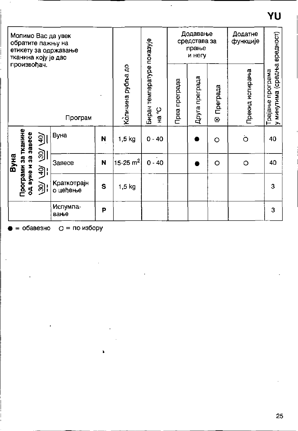 Bosch WFB 1002 User Manual | Page 23 / 73