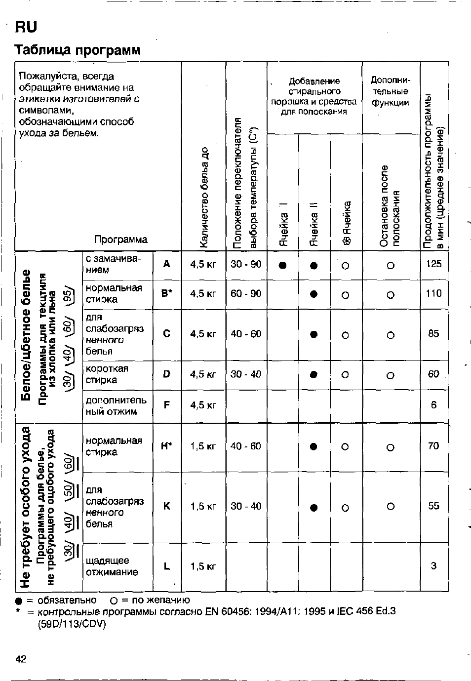 Таблица программ, Т абл и ца п рограм м, Lit к | Bosch WFB 1002 User Manual | Page 40 / 73