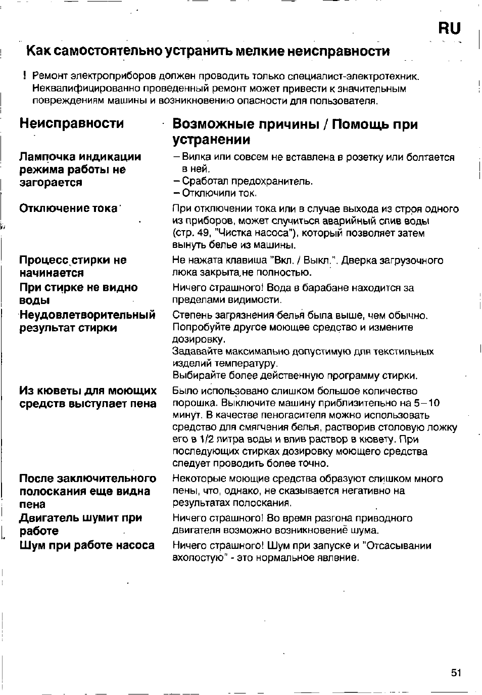 Как самостоятельно устранить мелкие неисправности, Возможные причины / помощь при устранении, Неисправности | Bosch WFB 1002 User Manual | Page 49 / 73