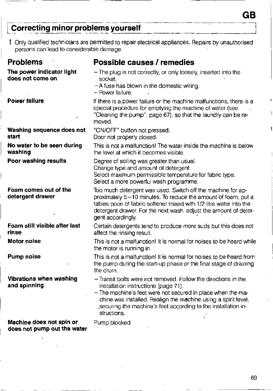 I correcting minor problems yourself, Problems, Possible causes / remedies | Troubleshooting, Correcting minor problems yourself | Bosch WFB 1002 User Manual | Page 67 / 73