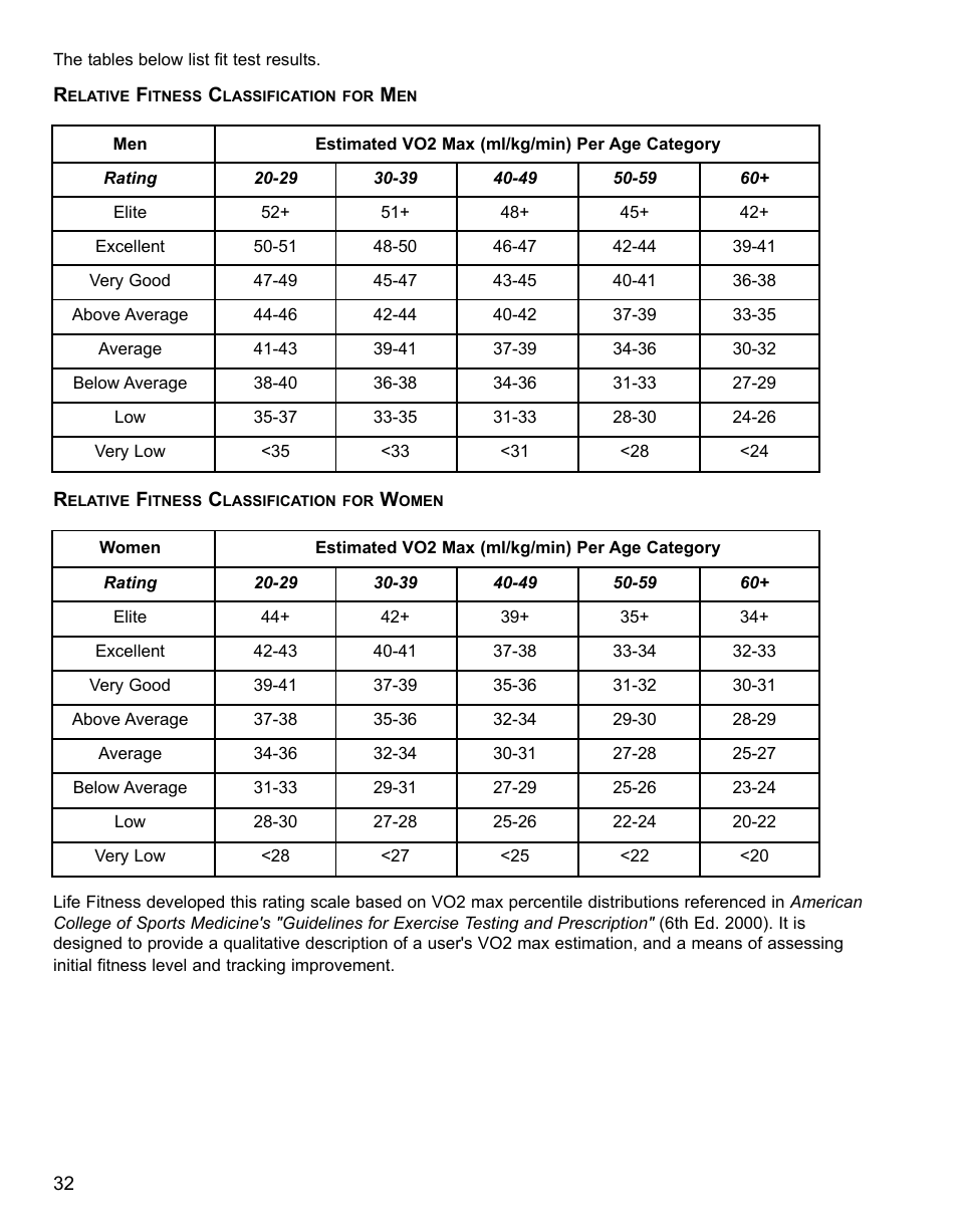 Life Fitness 95Ti User Manual | Page 33 / 54