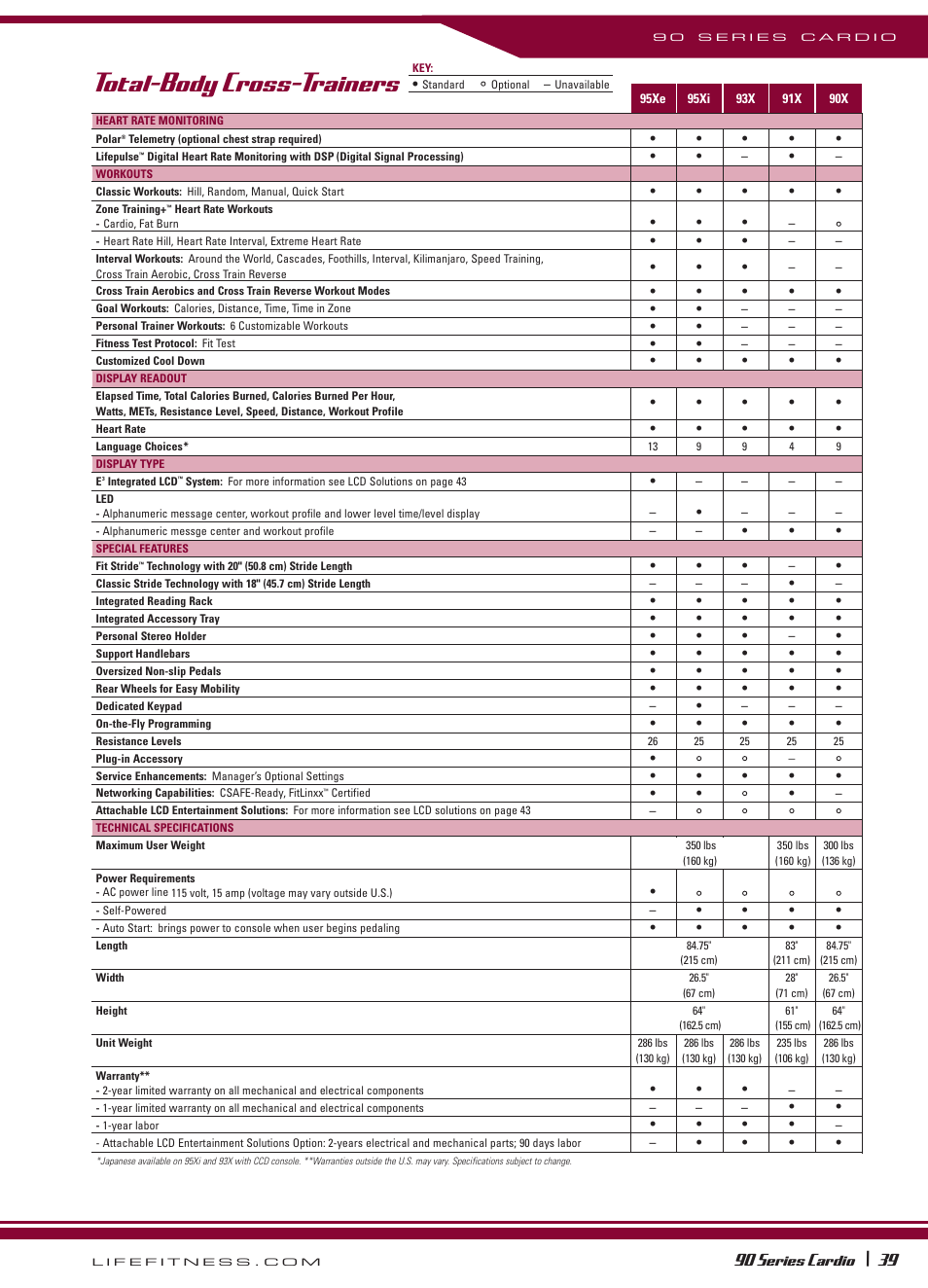 Total-body cross-trainers, 90 series cardio | Life Fitness 14 \ 90 Series User Manual | Page 5 / 5