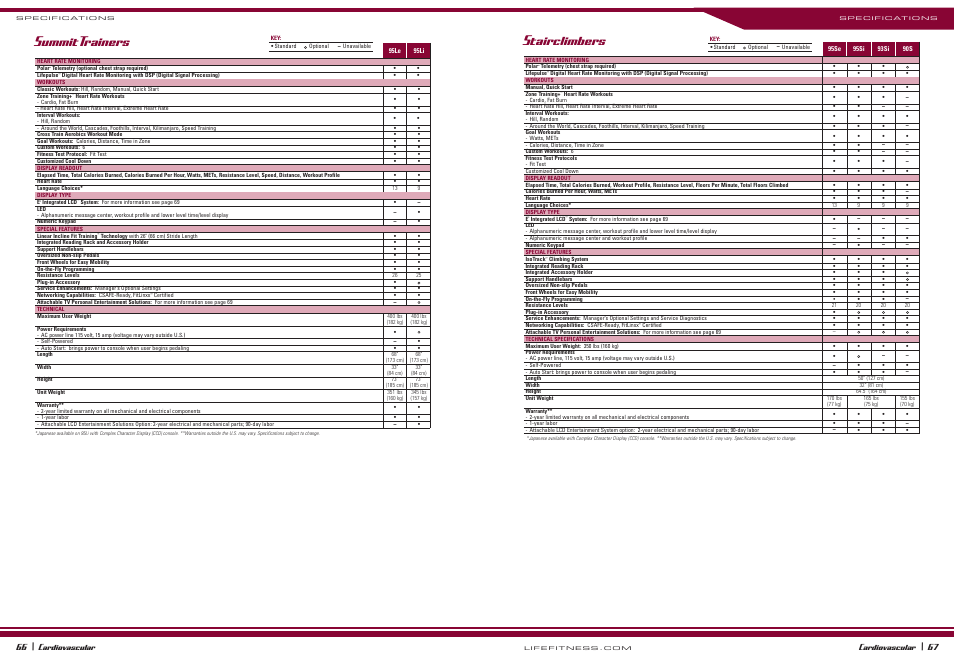 Stairclimbers, Summittrainers | Life Fitness Stairclimber User Manual | Page 3 / 3