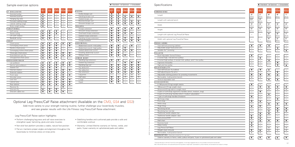 Specifications, Sample exercise options, G7 g5 | Cm3 gs4 gs2 g5 | Life Fitness CM3 GS4 GS2G5 User Manual | Page 9 / 9