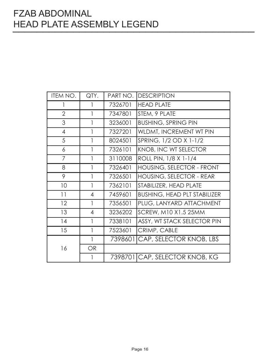 Head plate assembly legend, Fzab abdominal | Life Fitness FZAB User Manual | Page 16 / 17