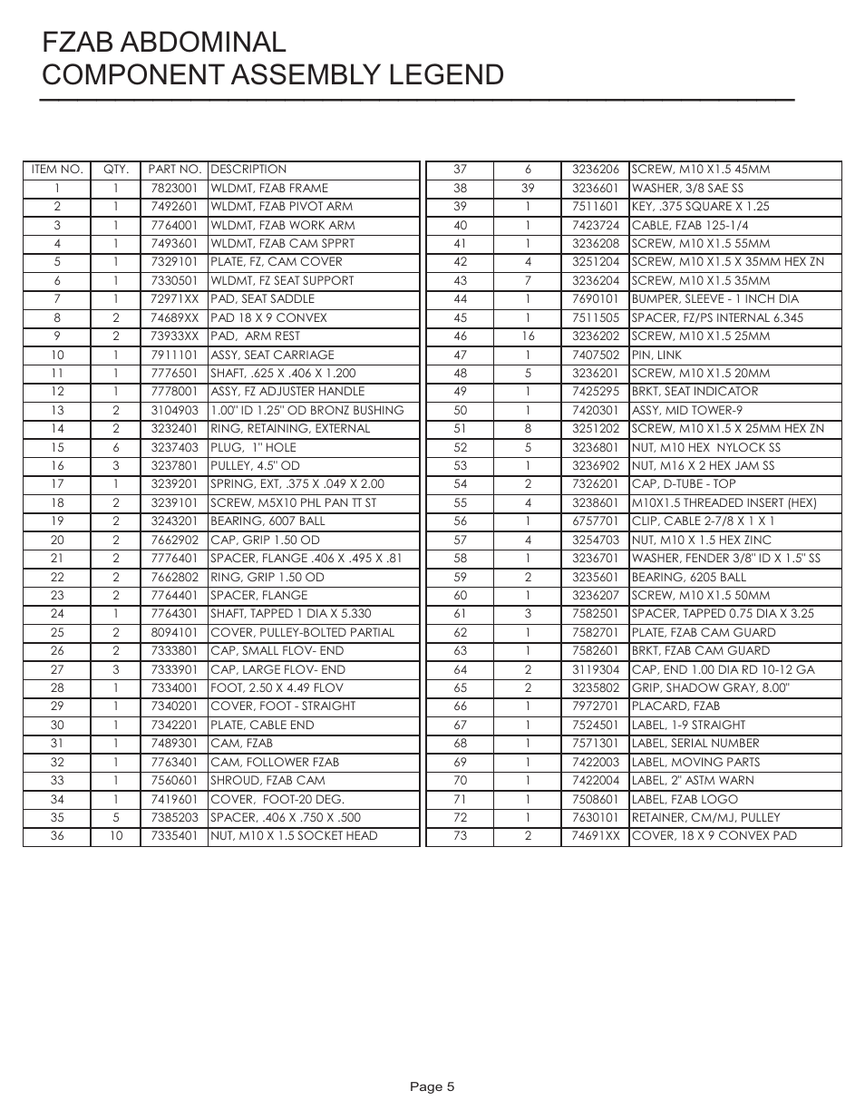 Component assembly legend fzab abdominal | Life Fitness FZAB User Manual | Page 5 / 17