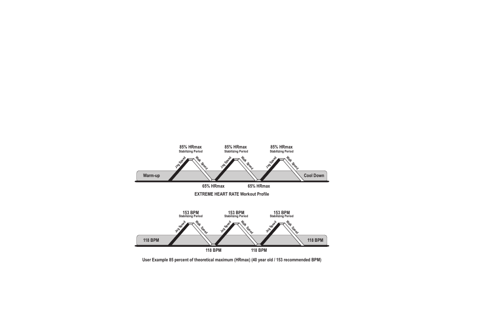 Xtreme, Eart | Life Fitness T30/T35 User Manual | Page 31 / 57