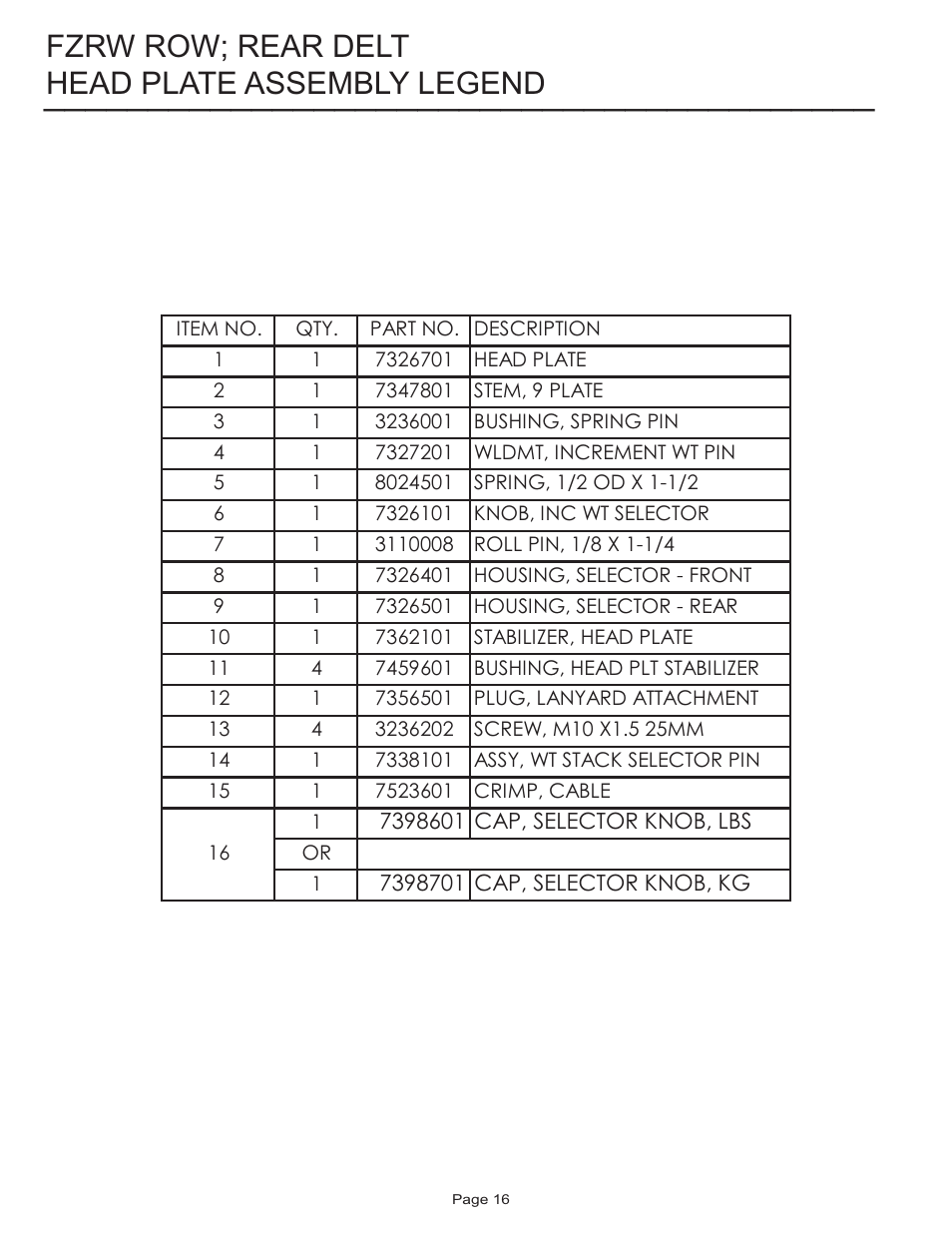 Head plate assembly legend, Fzrw row; rear delt | Life Fitness FZRW ROW User Manual | Page 16 / 17