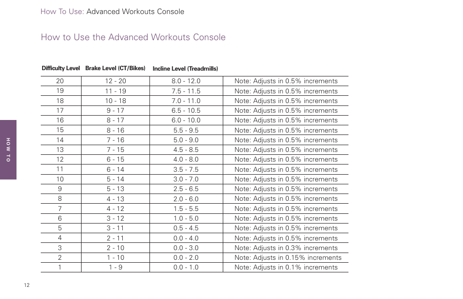 How to use the advanced workouts console | Life Fitness Video Gaming Accessories User Manual | Page 12 / 51