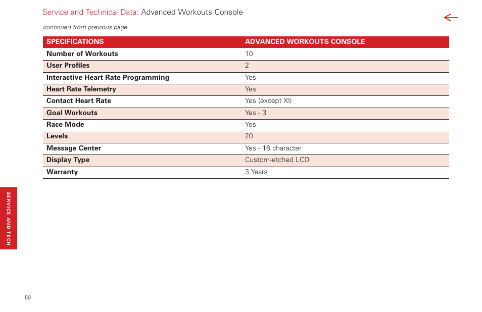 Specifications | Life Fitness Video Gaming Accessories User Manual | Page 50 / 51