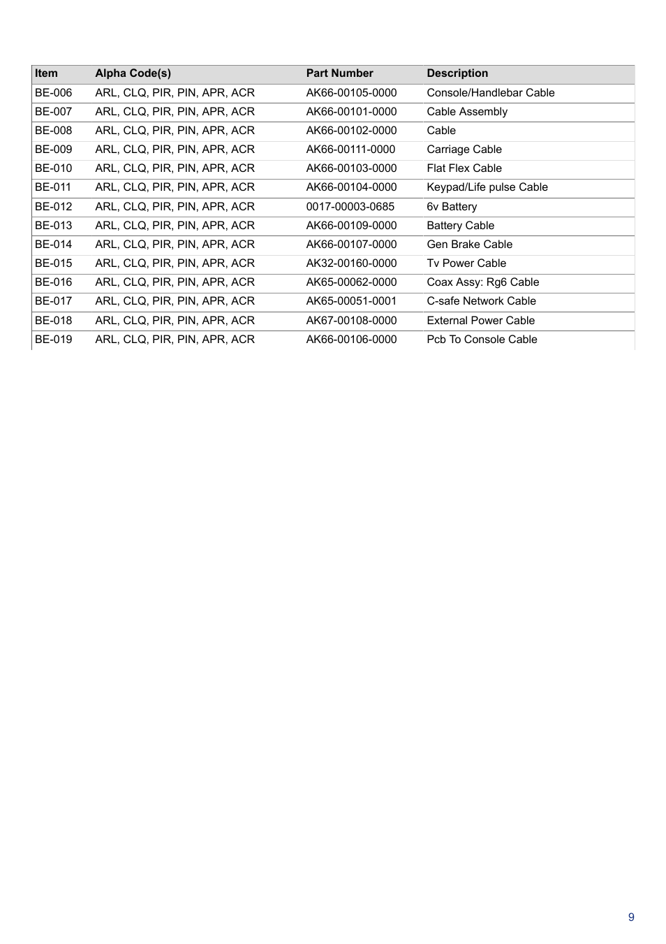 Part numbers | Life Fitness PCSR-ALL User Manual | Page 10 / 24