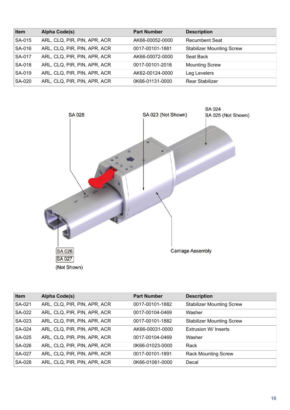 Extrusion assembly, Part numbers | Life Fitness PCSR-ALL User Manual | Page 17 / 24