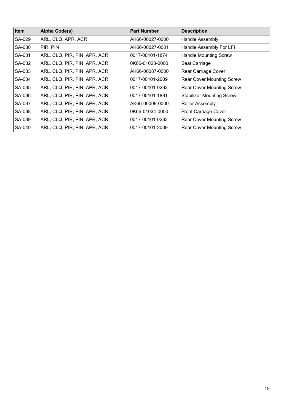 Part numbers | Life Fitness PCSR-ALL User Manual | Page 19 / 24