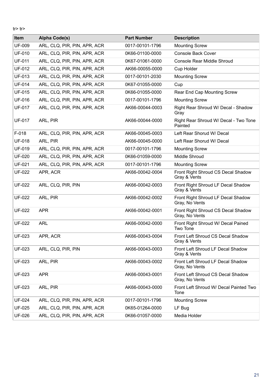 Part numbers | Life Fitness PCSR-ALL User Manual | Page 22 / 24