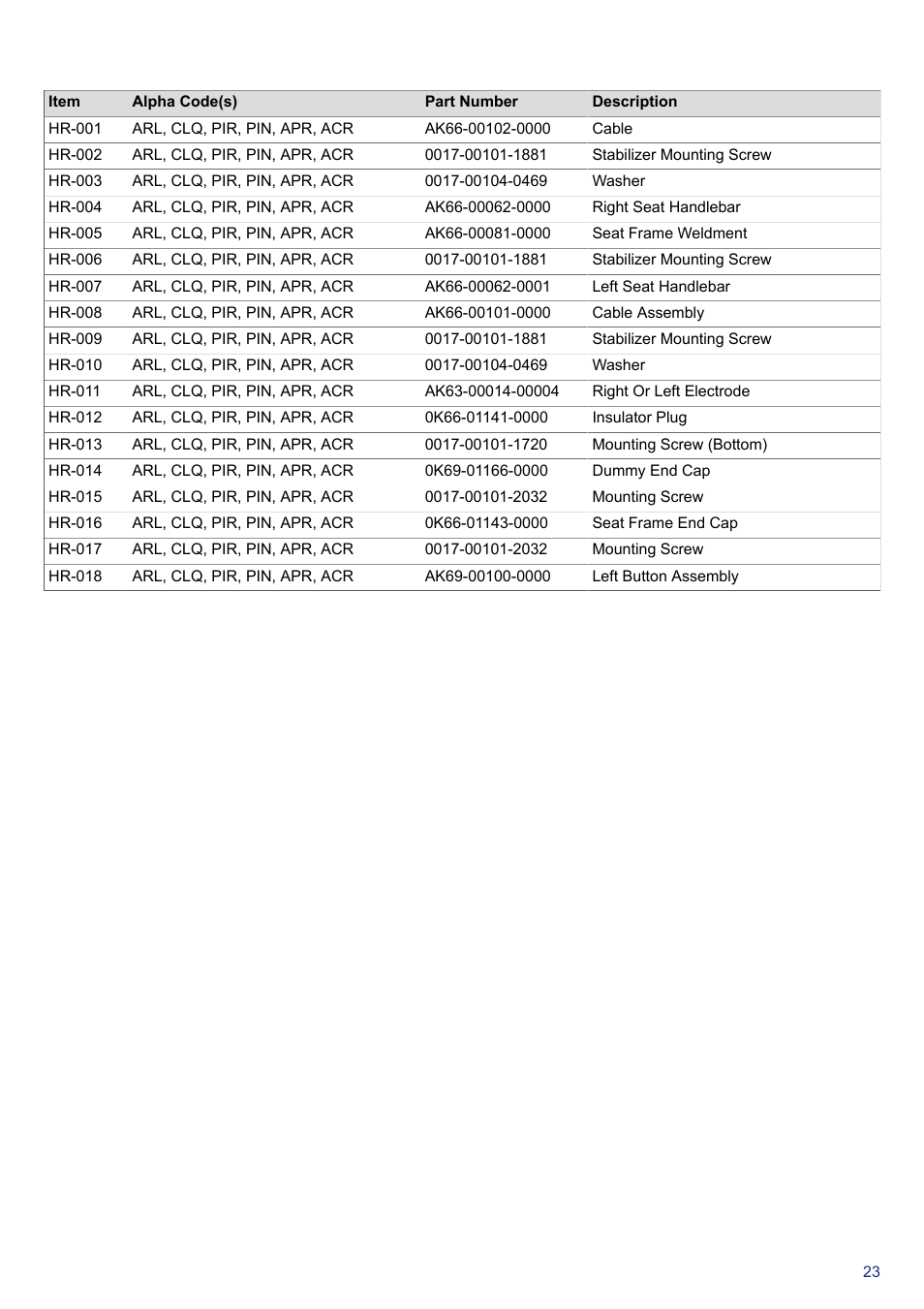 Part numbers | Life Fitness PCSR-ALL User Manual | Page 24 / 24