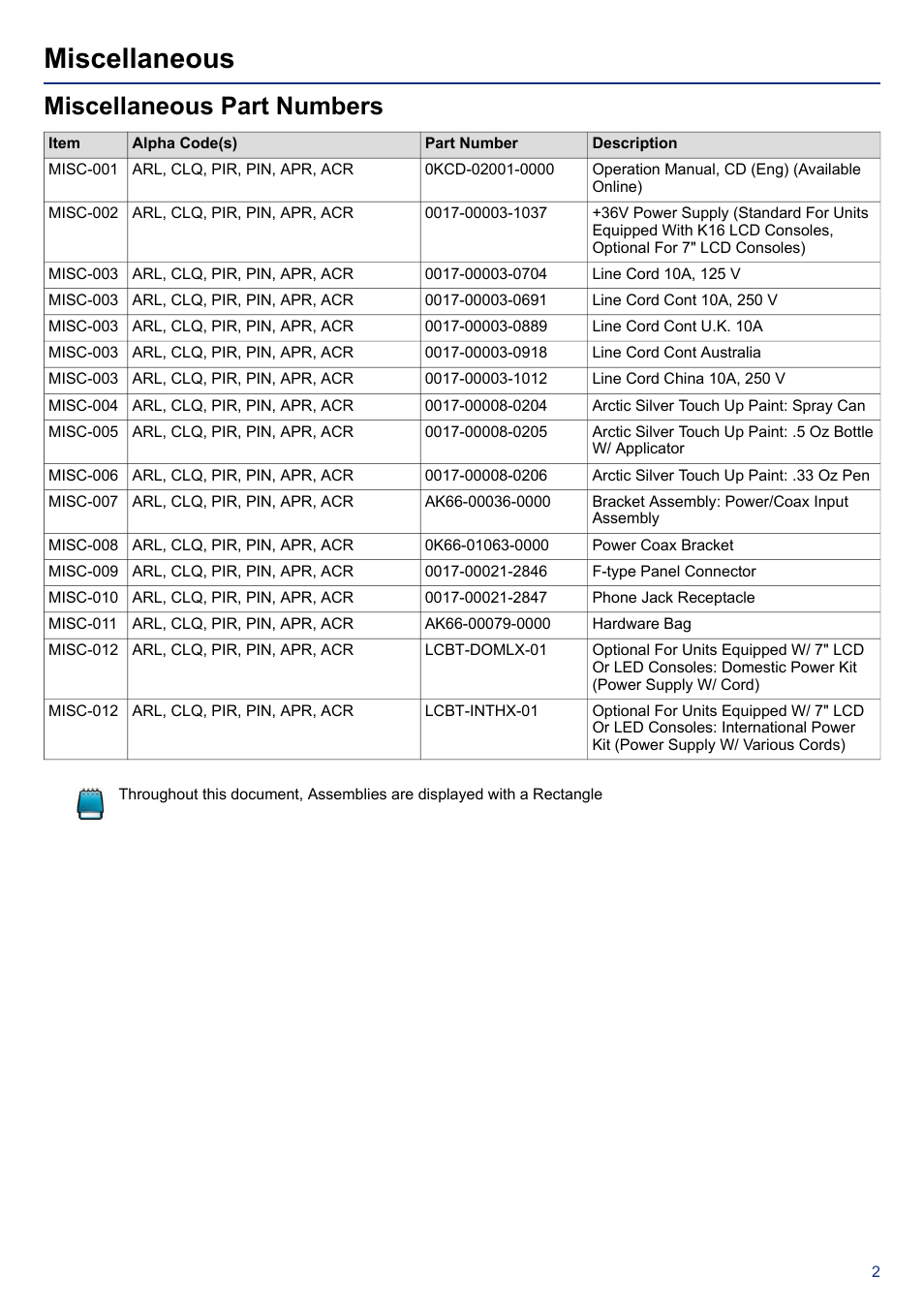 Miscellaneous, Miscellaneous part numbers | Life Fitness PCSR-ALL User Manual | Page 3 / 24