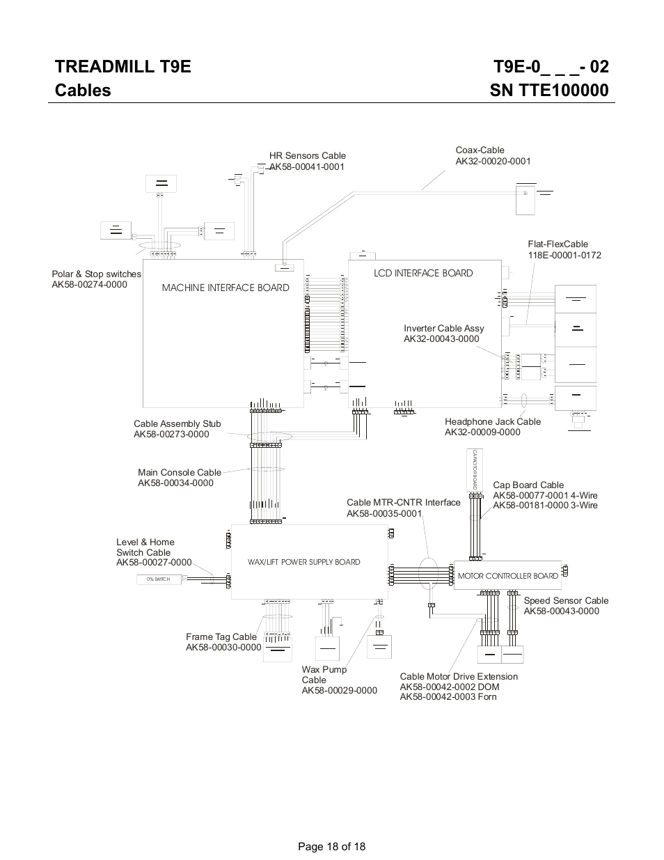 Treadmill t9e | Life Fitness T9e User Manual | Page 18 / 18