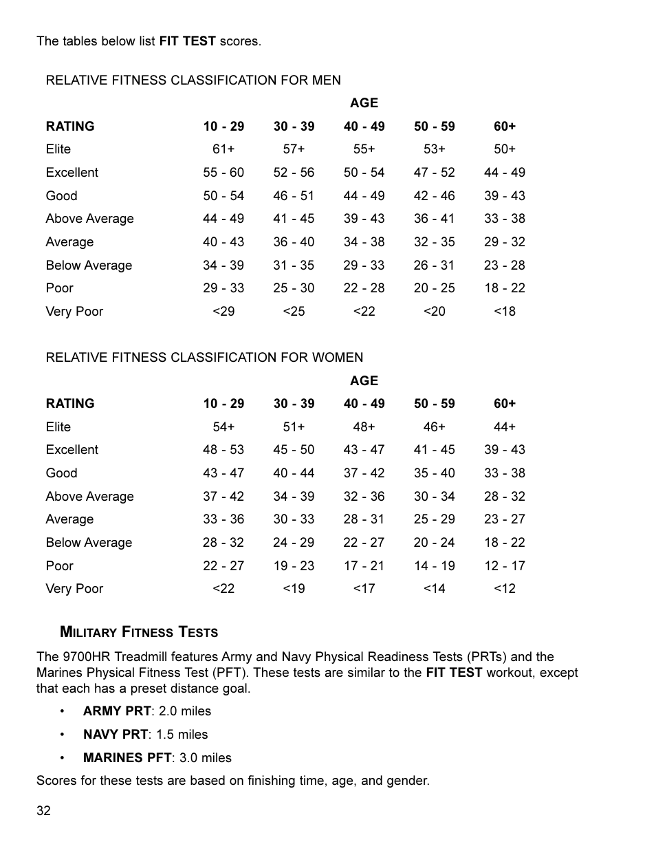 Life Fitness Treadmill User Manual | Page 32 / 47