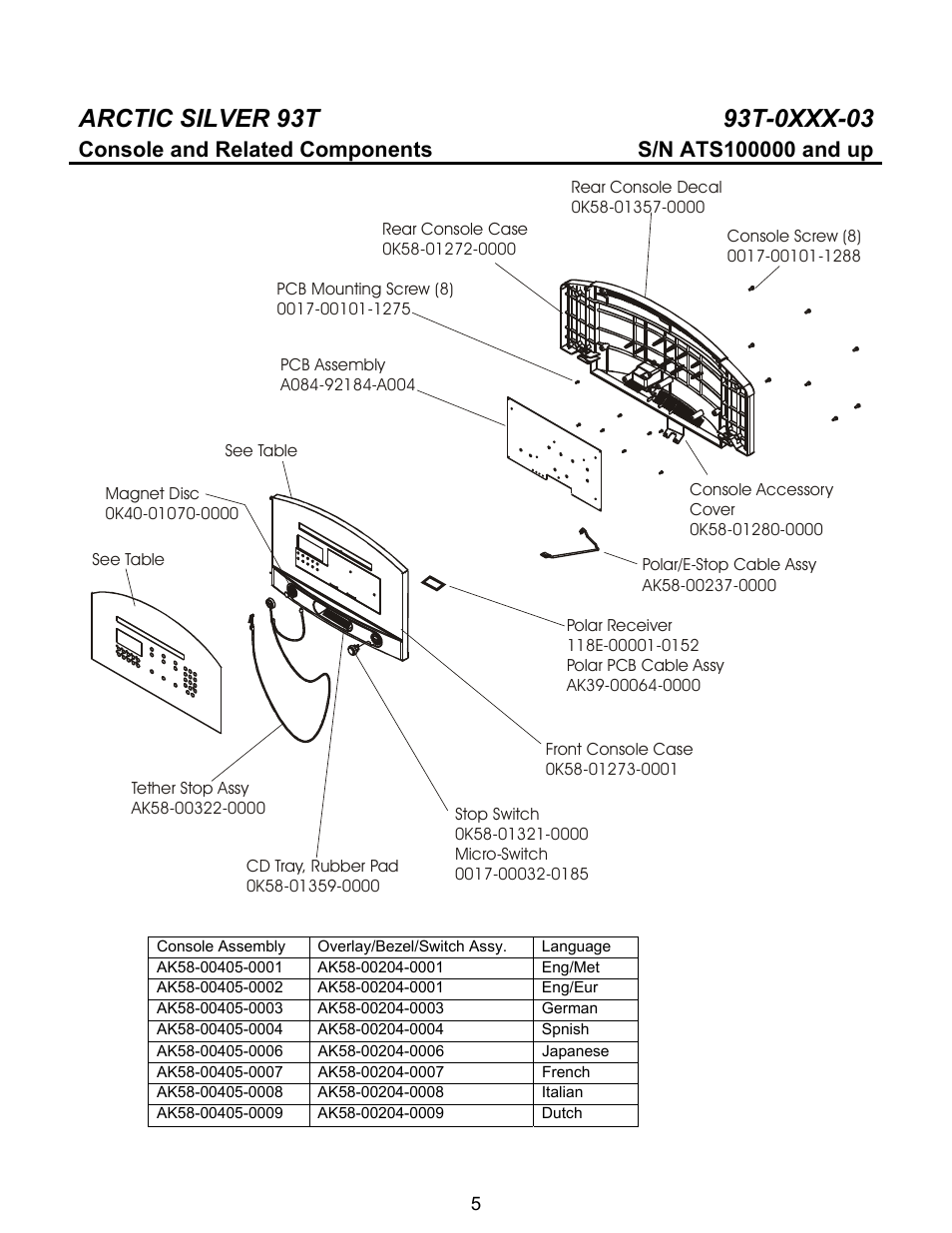 Life Fitness 93T User Manual | Page 6 / 18