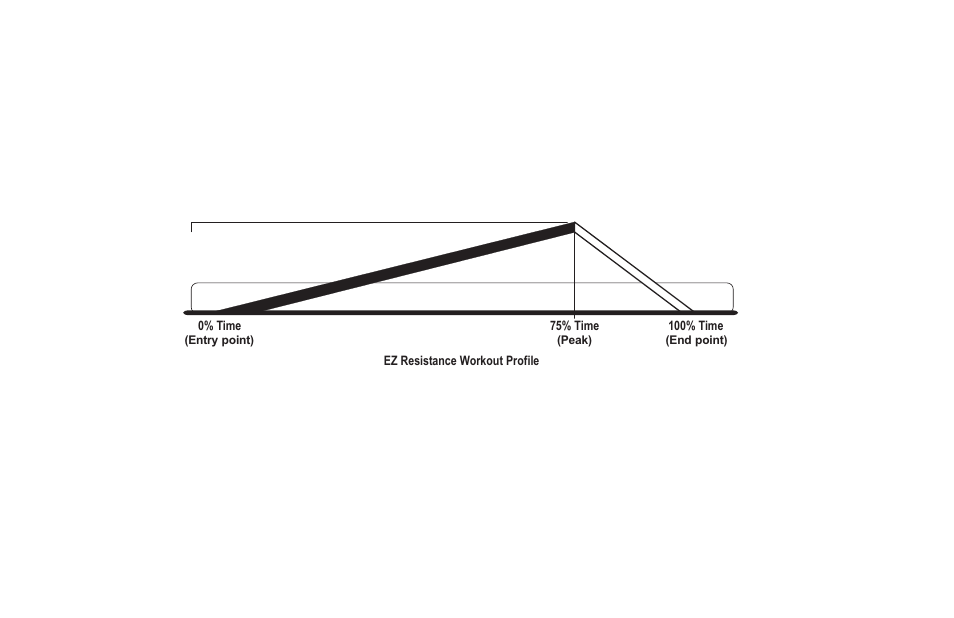 Ez r | Life Fitness Club Series User Manual | Page 27 / 48