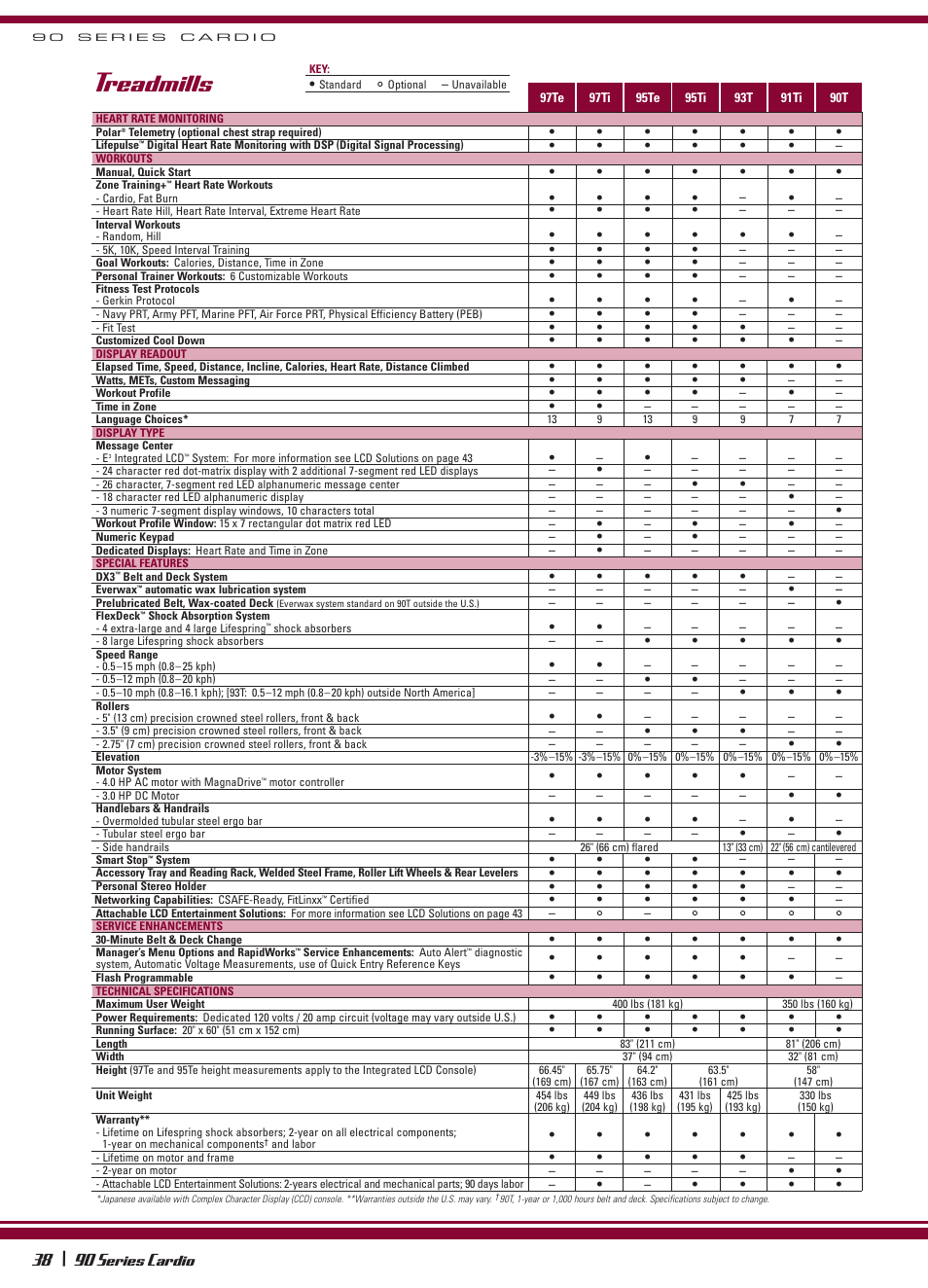 Treadmills, 90 series cardio | Life Fitness 10 \ 90 Series User Manual | Page 5 / 5