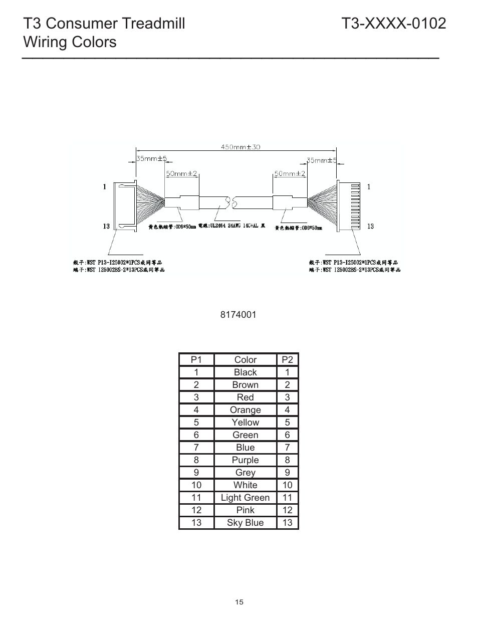 Wiring colors | Life Fitness T3 Treadmill User Manual | Page 15 / 19