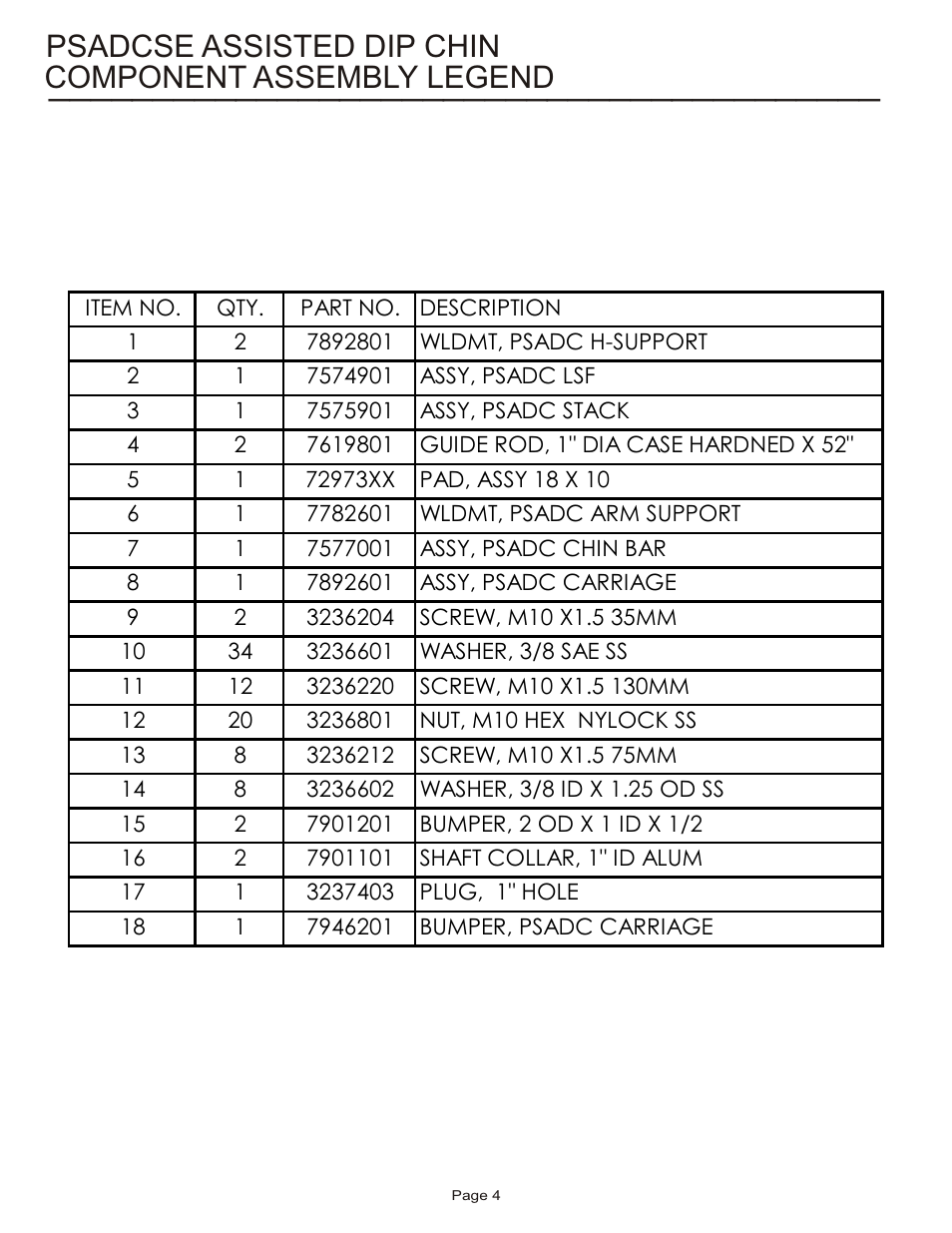 Component assembly legend, Psadcse assisted dip chin | Life Fitness Pro 2 Series PSADCSE User Manual | Page 4 / 18