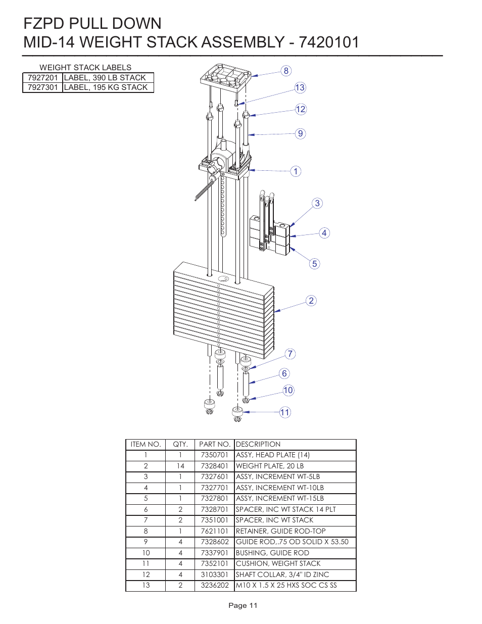 Fzpd pull down | Life Fitness FZPD User Manual | Page 11 / 17