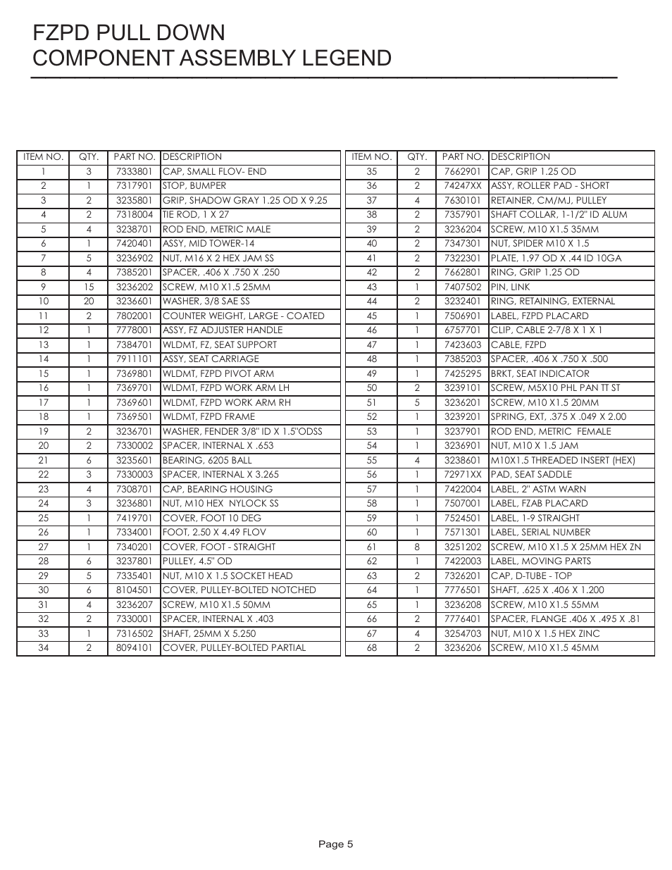 Component assembly legend, Fzpd pull down | Life Fitness FZPD User Manual | Page 5 / 17