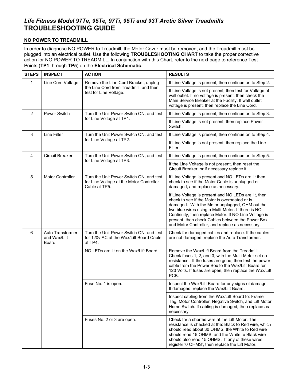 Troubleshooting guide | Life Fitness 93T User Manual | Page 10 / 190