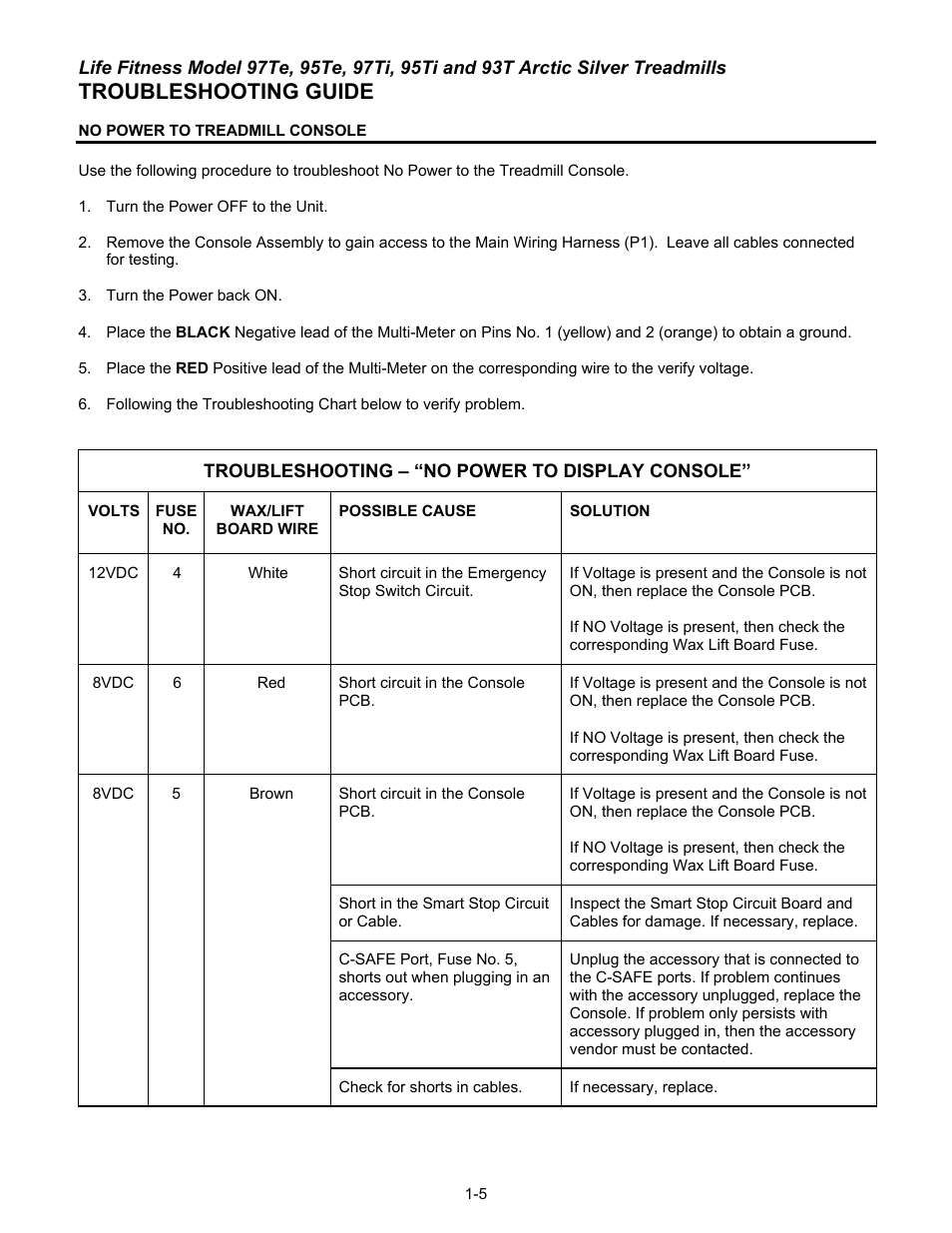 Troubleshooting guide | Life Fitness 93T User Manual | Page 12 / 190