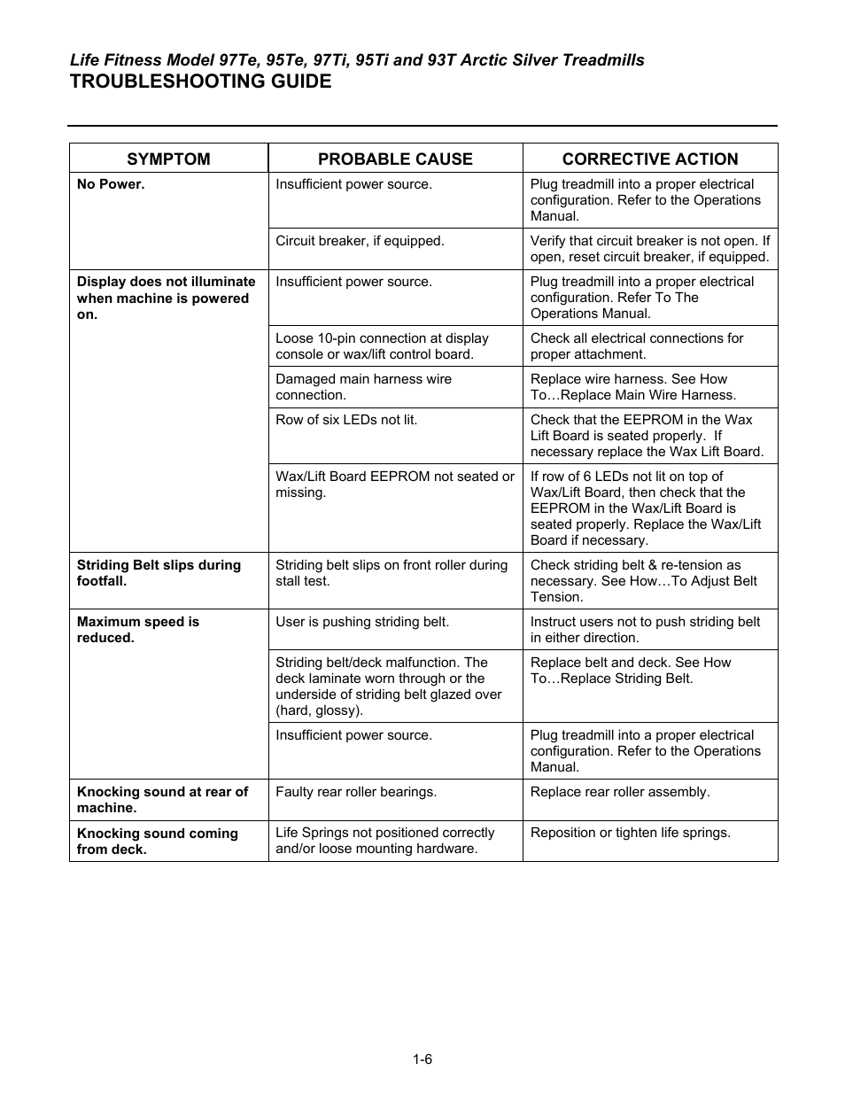 Troubleshooting guide | Life Fitness 93T User Manual | Page 13 / 190