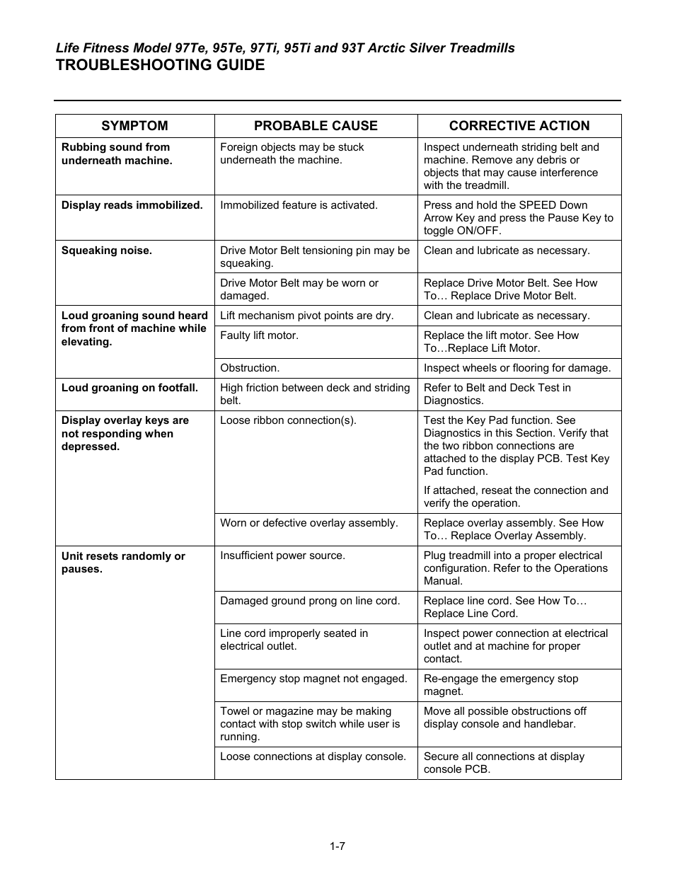 Troubleshooting guide | Life Fitness 93T User Manual | Page 14 / 190