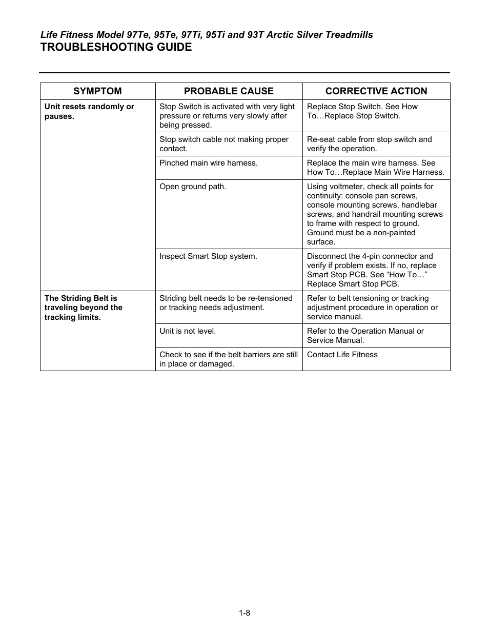 Troubleshooting guide | Life Fitness 93T User Manual | Page 15 / 190