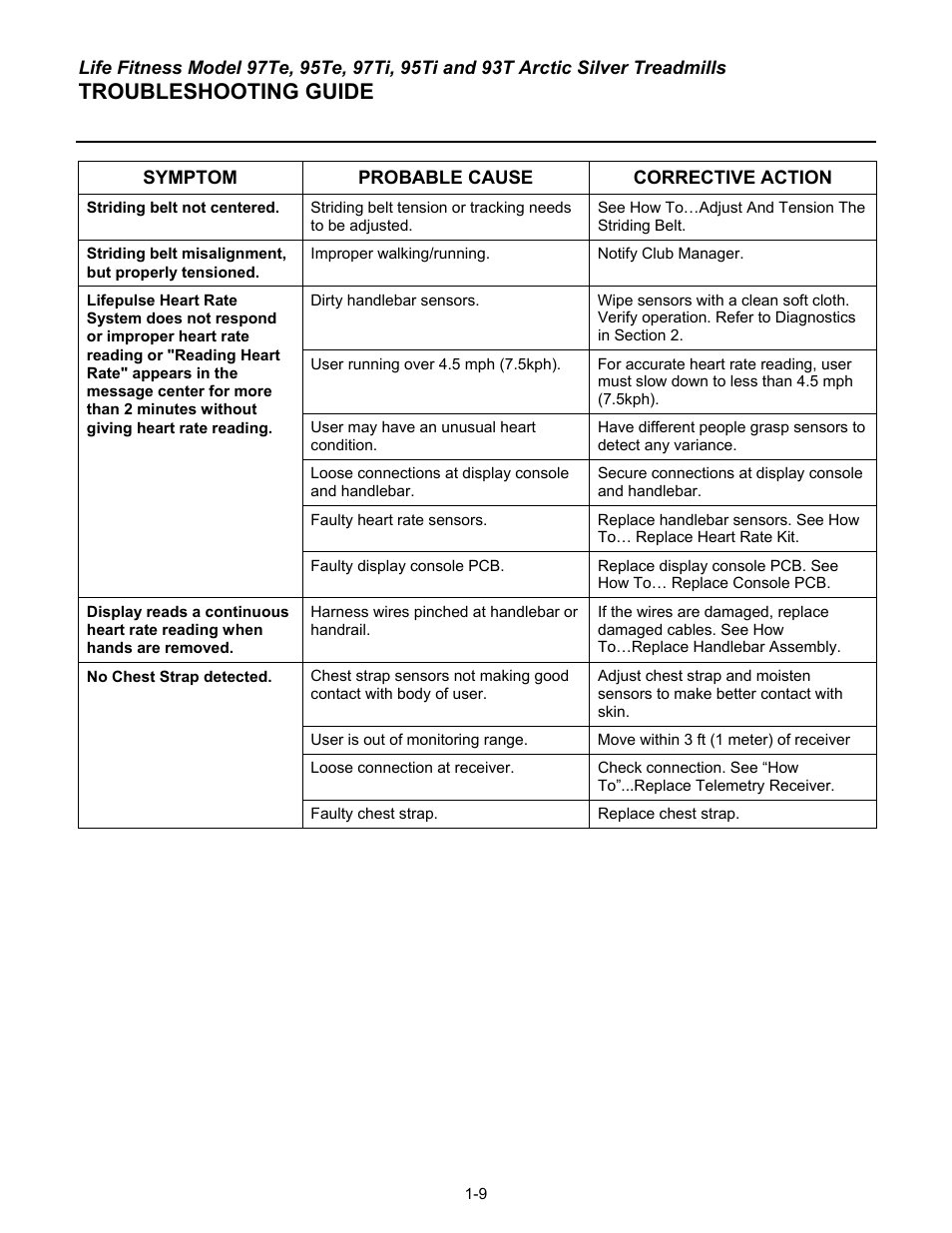 Troubleshooting guide | Life Fitness 93T User Manual | Page 16 / 190