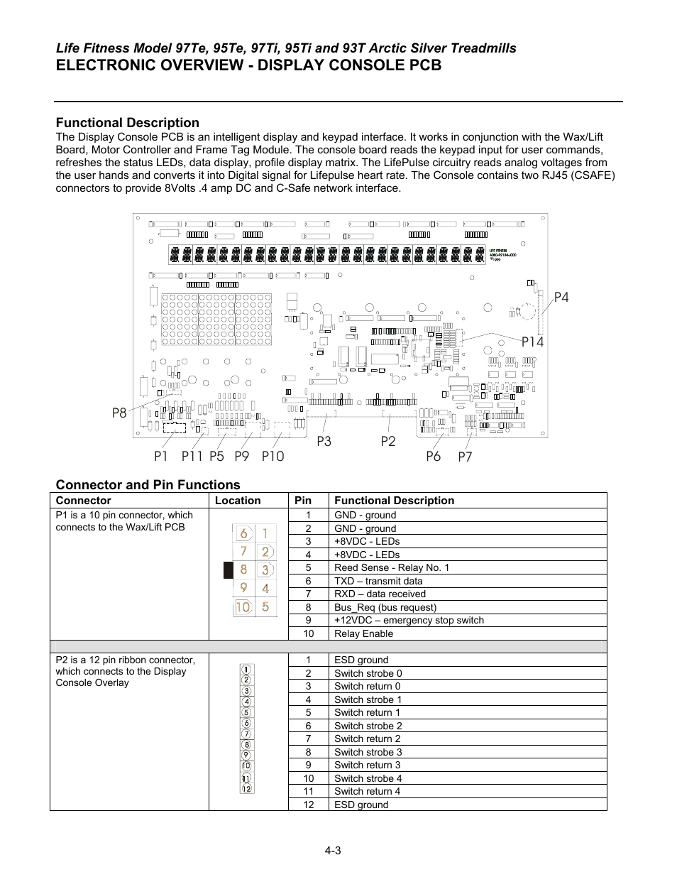 Electronic overview - display console pcb | Life Fitness 93T User Manual | Page 166 / 190