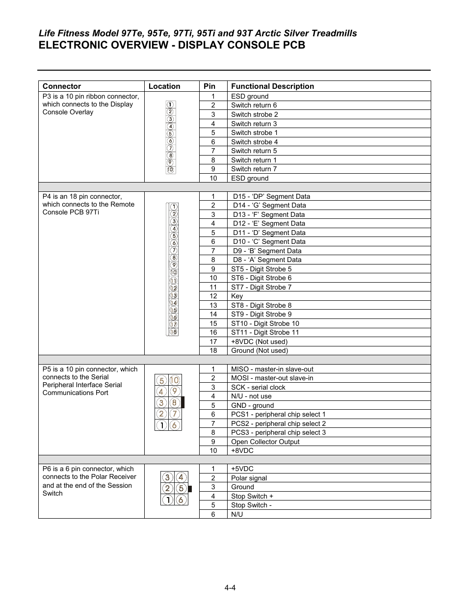 Electronic overview - display console pcb | Life Fitness 93T User Manual | Page 167 / 190