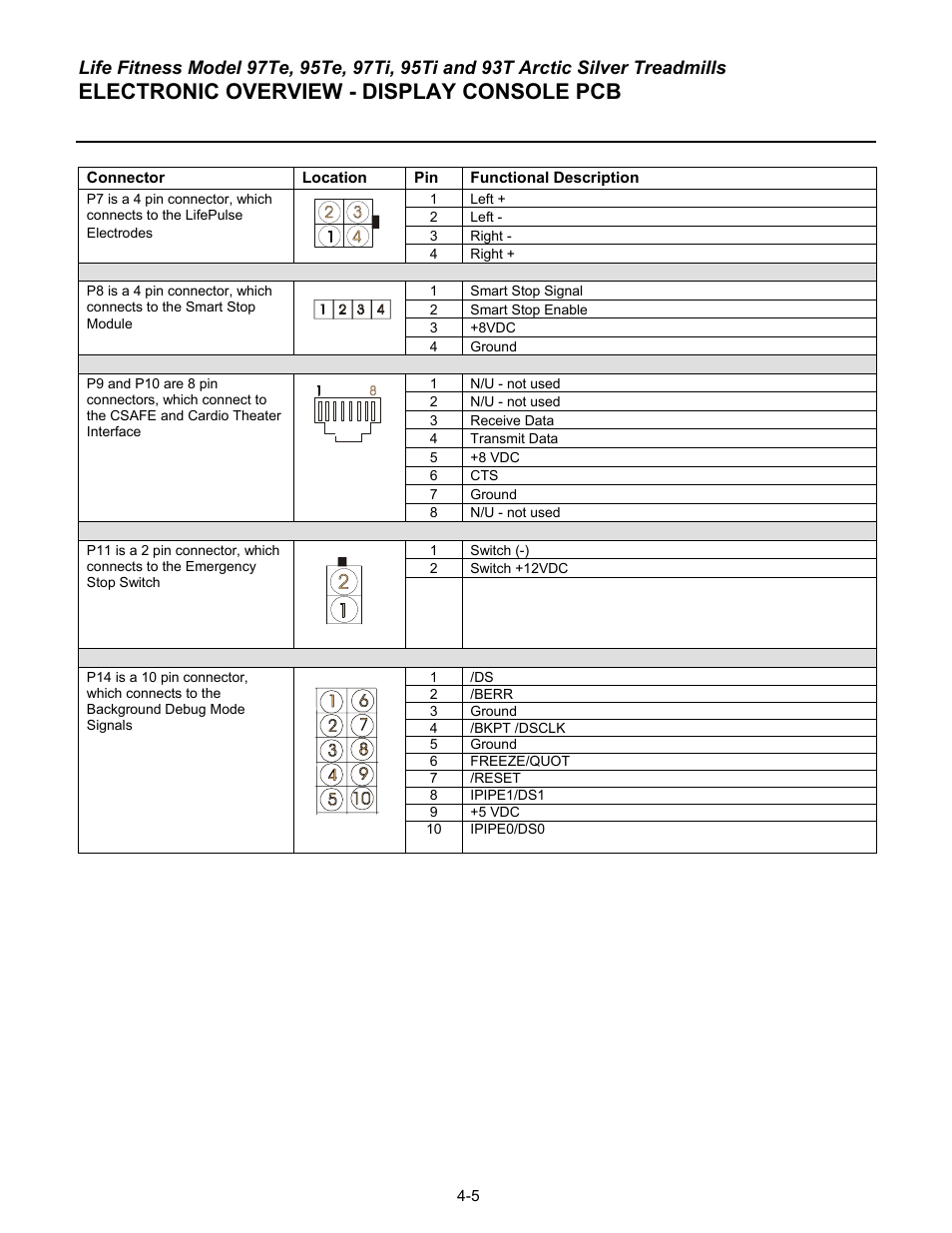 Electronic overview - display console pcb | Life Fitness 93T User Manual | Page 168 / 190