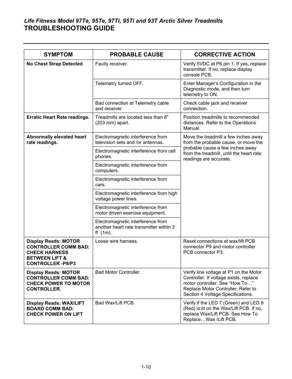 Troubleshooting guide | Life Fitness 93T User Manual | Page 17 / 190