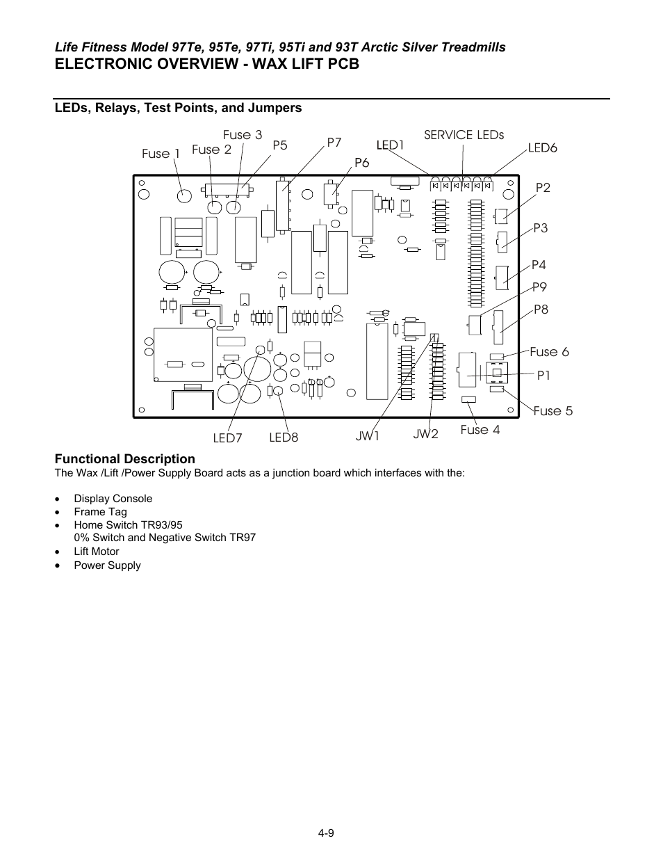 Electronic overview - wax lift pcb | Life Fitness 93T User Manual | Page 172 / 190