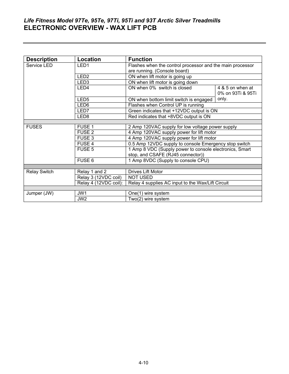 Electronic overview - wax lift pcb | Life Fitness 93T User Manual | Page 173 / 190