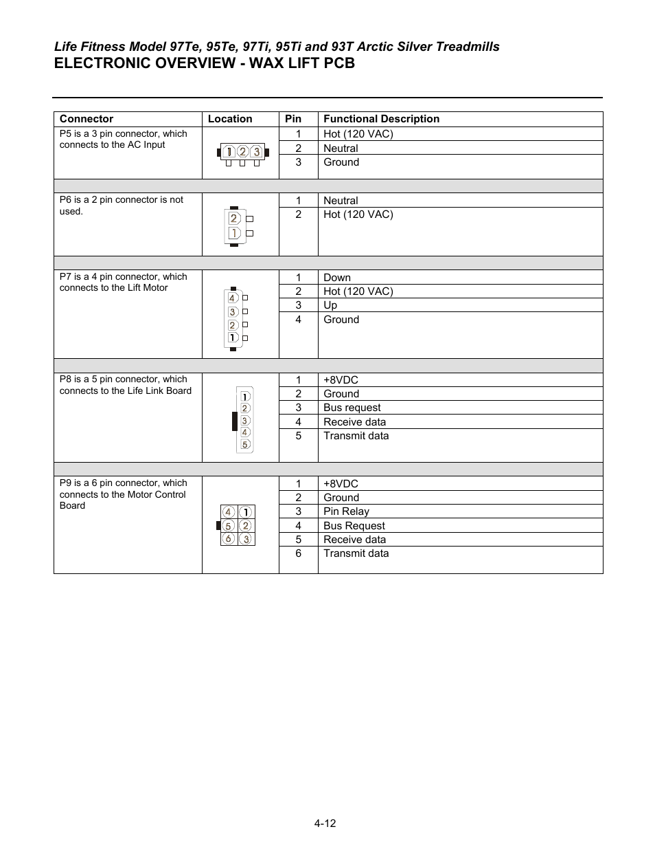 Electronic overview - wax lift pcb | Life Fitness 93T User Manual | Page 175 / 190